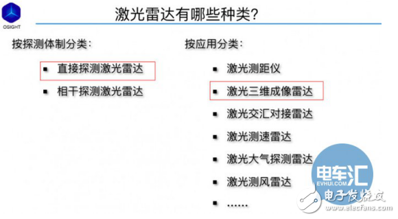 激光雷達(dá)的含義及其優(yōu)點和分類的介紹