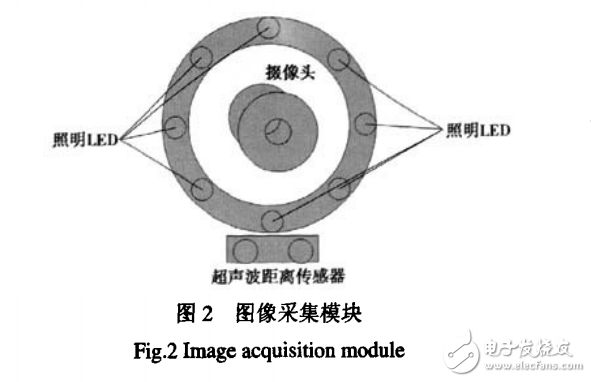 基于ARM與WinCE的掌紋鑒別系統