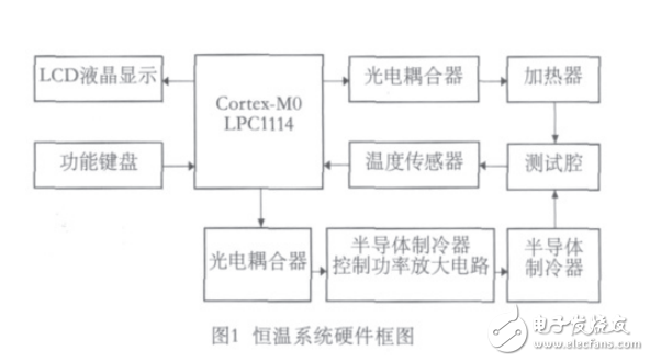 基于Cortex_M0的半導體制冷溫度控制系統設計