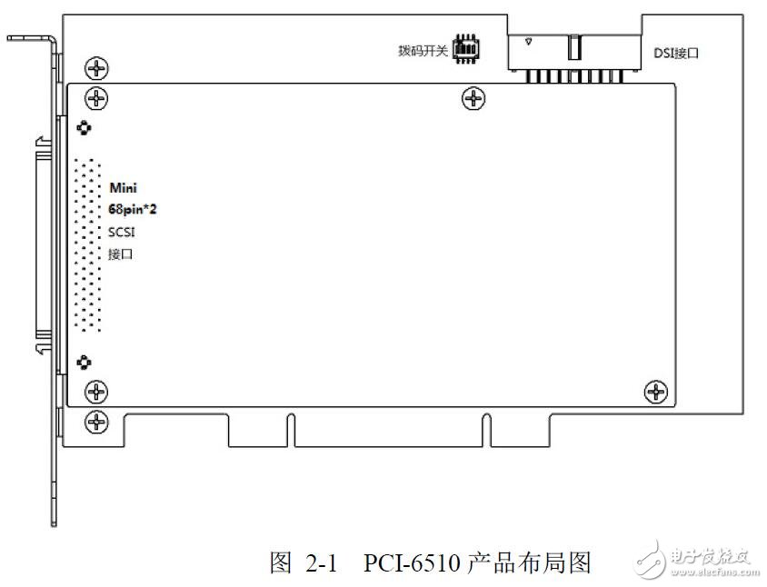 基于PCI/PXI-6510的安裝及連接