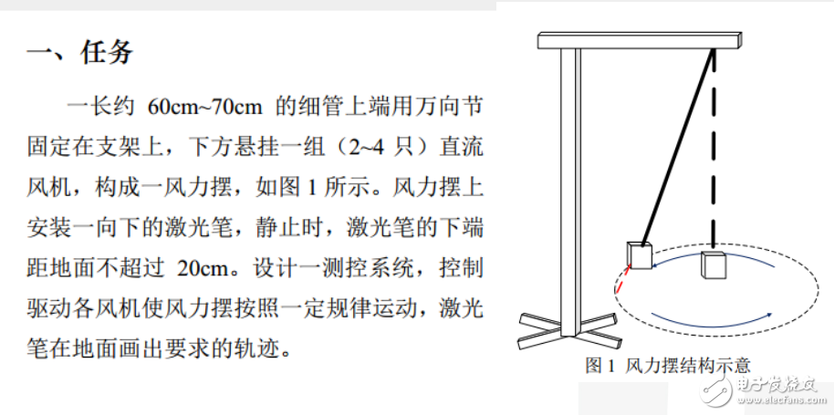 瑞薩公司的風力擺的介紹