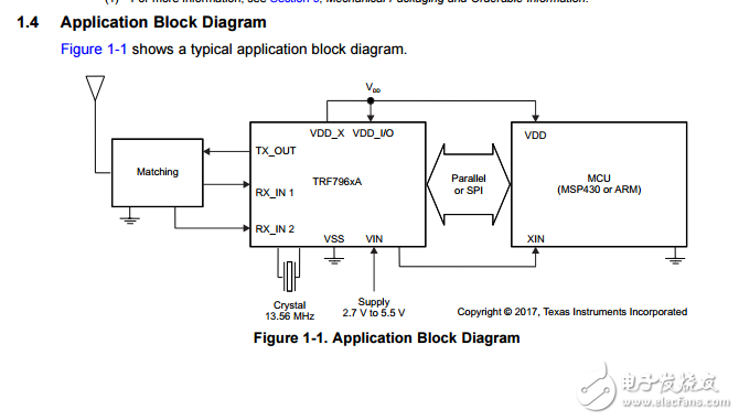 trf7960a協(xié)議完全集成13.56MHz RFID讀寫器IC