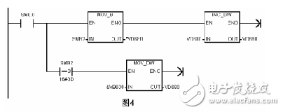 WB系列傳感器在PLC系統上的應用