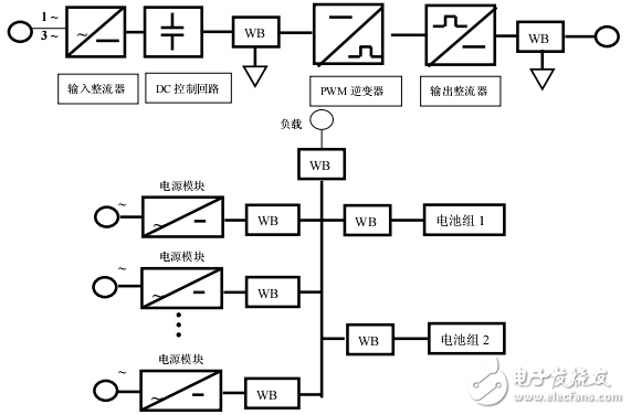 基于WB系列傳感器在集中監控系統中的應用