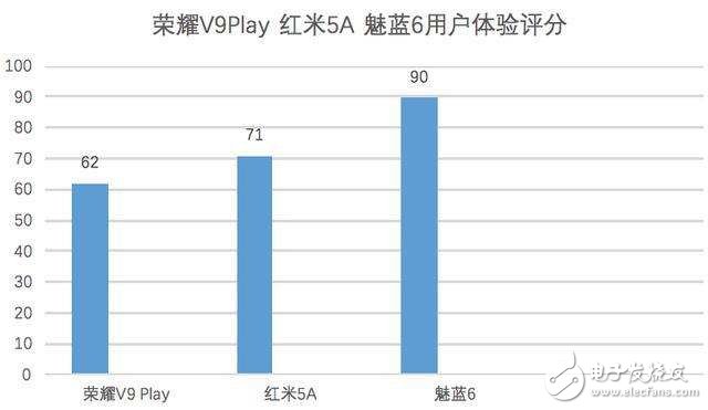 魅族魅藍6怎么樣？魅藍6評測：魅藍6百元機中的新寵兒，外觀、拍照、體驗簡直完美