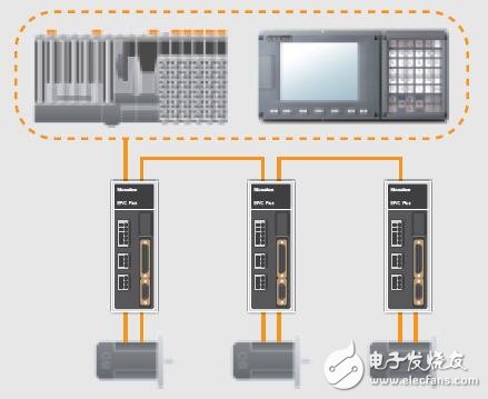 基于EP系列伺服系統的功能介紹