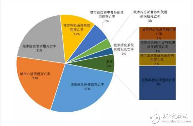 血管支架技術在心血管疾病中的應用