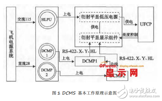 平視顯示器中CRT燒灼故障機(jī)理分析及定位