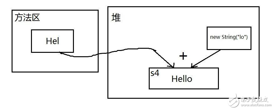 java 常量池靜態變量詳解