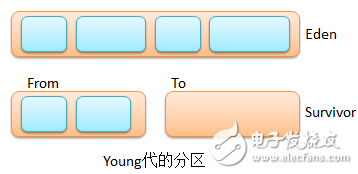 實例分析內存回收機制在java中的應用