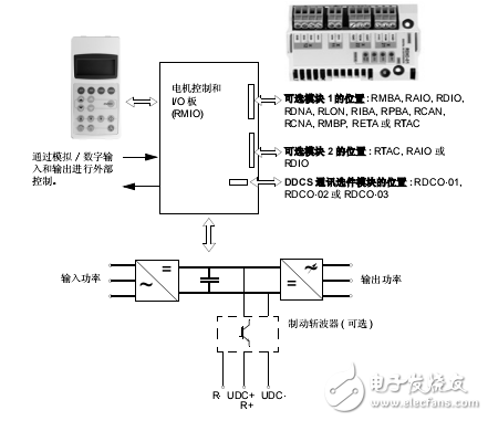 ACS800-04/04P傳動(dòng)模塊硬件手冊(cè)