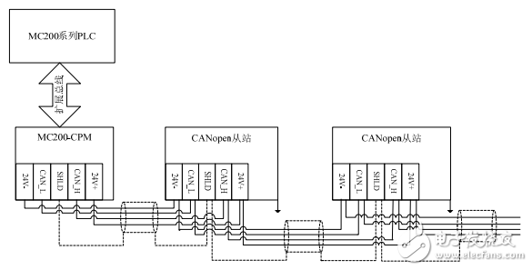 MC200-CPM用戶速查手冊