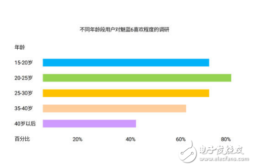 百元機紅海破冰？還需要很多魅藍6這樣的加入才行