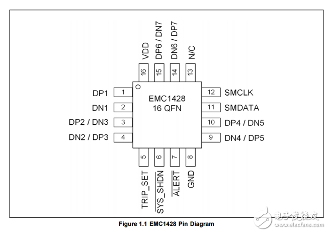 emc1428是高精度低成本系統管理總線（SMBus）溫度傳感器