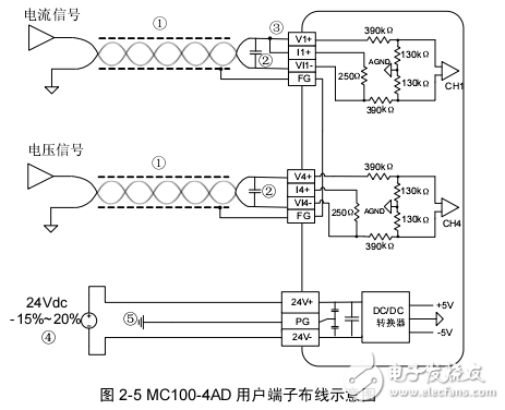 MC100-4AD模擬量輸入模塊用戶手冊