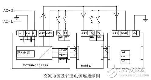 MC200 系列主模塊與擴展模塊參考指南