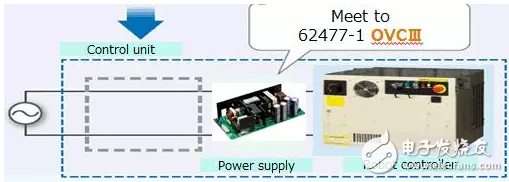 開關電源在機器人行業中的應用