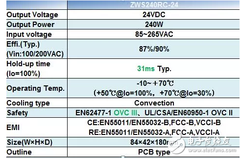 開關電源在機器人行業中的應用