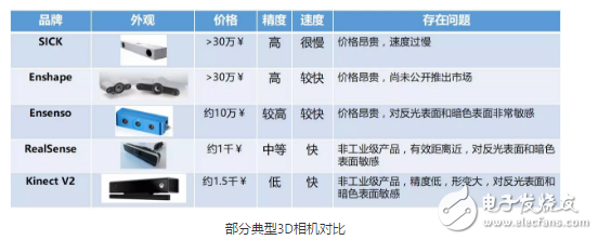 智能制造 工業(yè)機(jī)器人