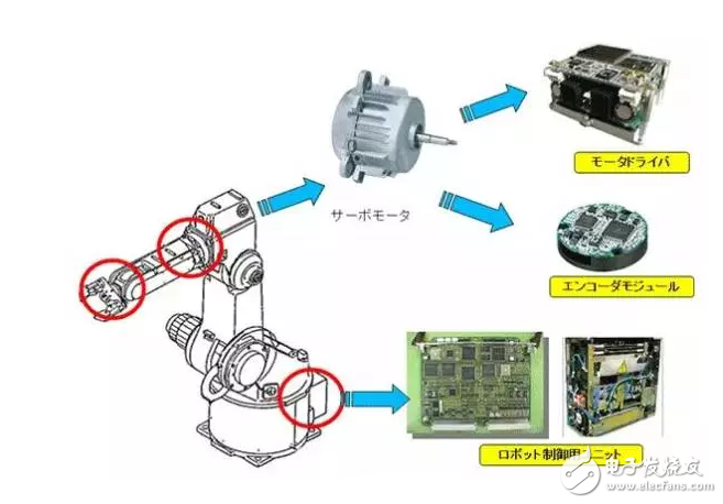 淺入深析伺服電機使用中的問題