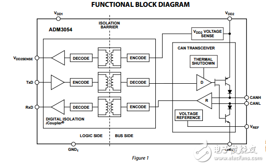 5kvRMS信號隔離的高速總線收發(fā)器保護(hù)adm3054數(shù)據(jù)表