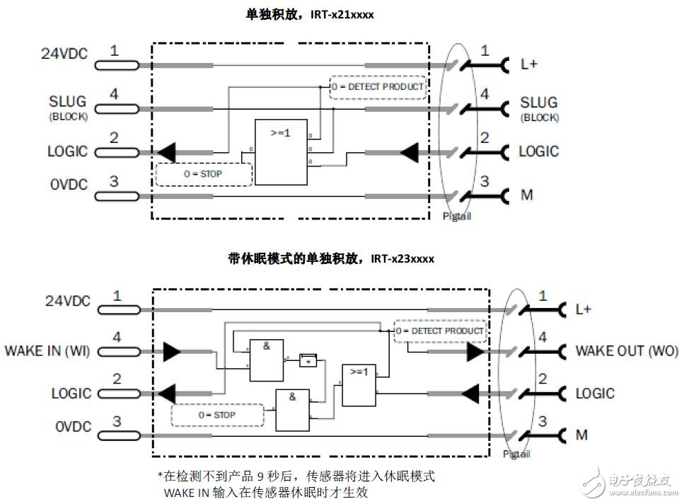 漫反射光電傳感器IR調試