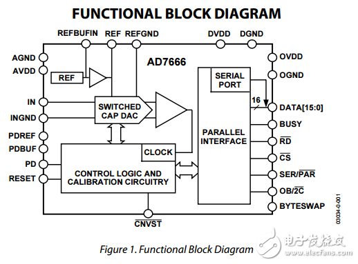 16位500kSPS的脈沖星單極模數轉換器ad7666數據表