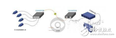 光纖類型和敷設方式及其在視頻監控工程中的應用介紹