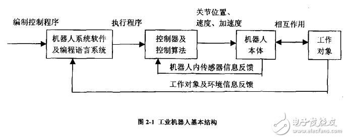 基于PLC機器人系統設計研究