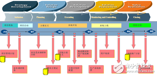 恒隆啟動PLM項目搭建企業產品管理新平臺