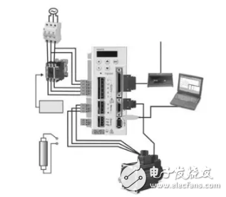 自適應運動控制技術在機器人領域的應用