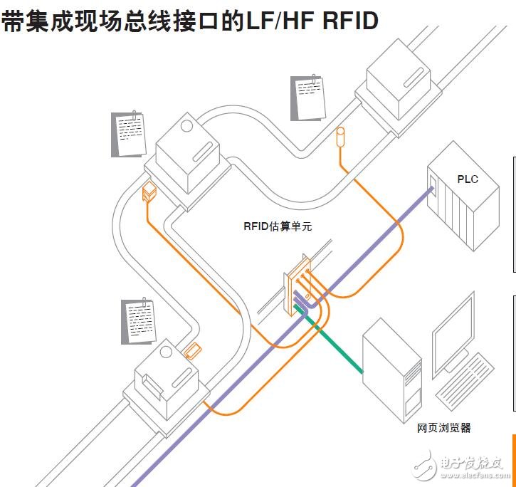 基于ifm electronic的識別系統設計指南