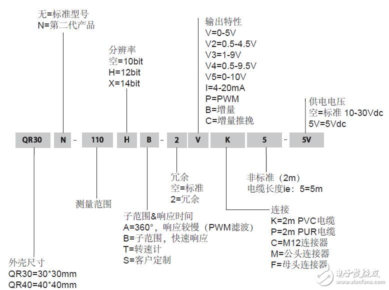 基于QG系列傾角和加速度傳感器的設計應用