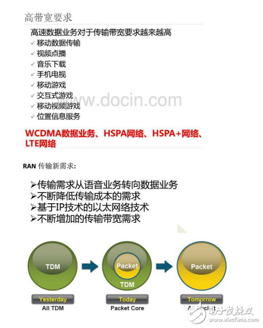 IPRAN技術起源及其原理介紹