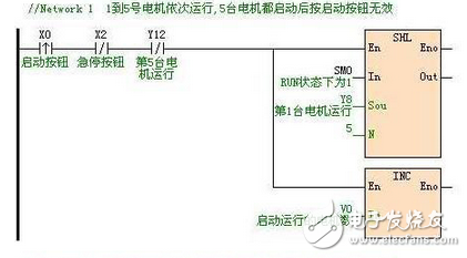 海為PLC實(shí)現(xiàn)五臺電機(jī)的依次啟停