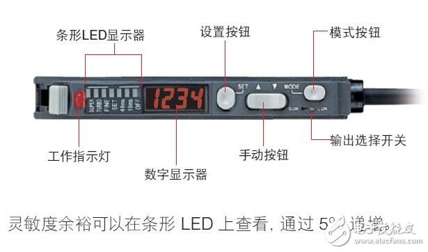 基于單線系統光纖放大器選型指南