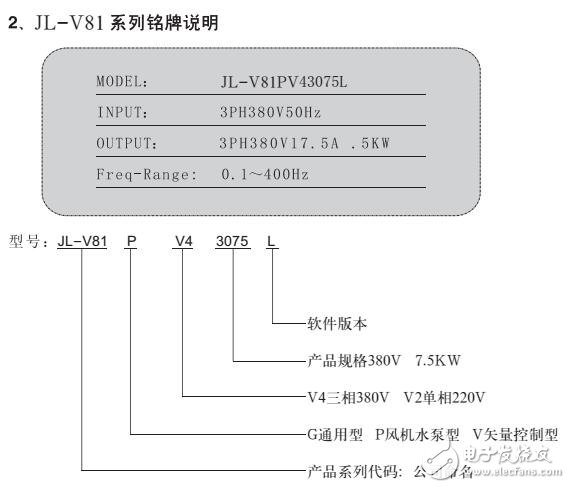 基于JL-V81G通用型變頻器配線及安裝