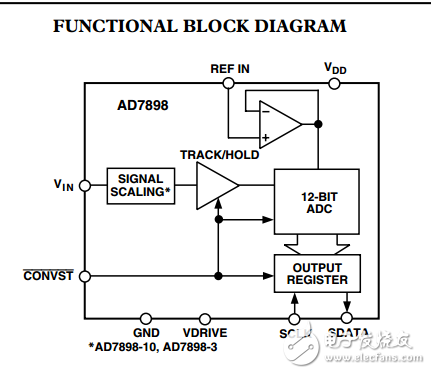 5V，12位串行220kSPS模數轉換器AD7898采用8引腳封裝