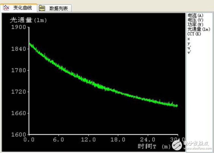 LED冷光效和熱光效的定義及其區(qū)別介紹