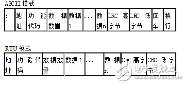 騰控STC-203單元用戶手冊