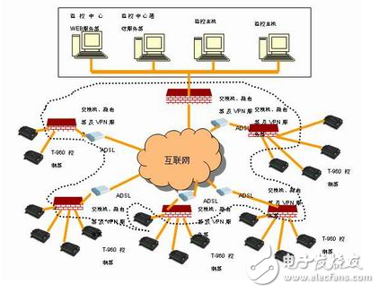 騰控科技泵站監控系統方案