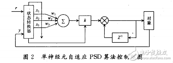 基于LM3S8962ARM的神經元控制直流調速系統