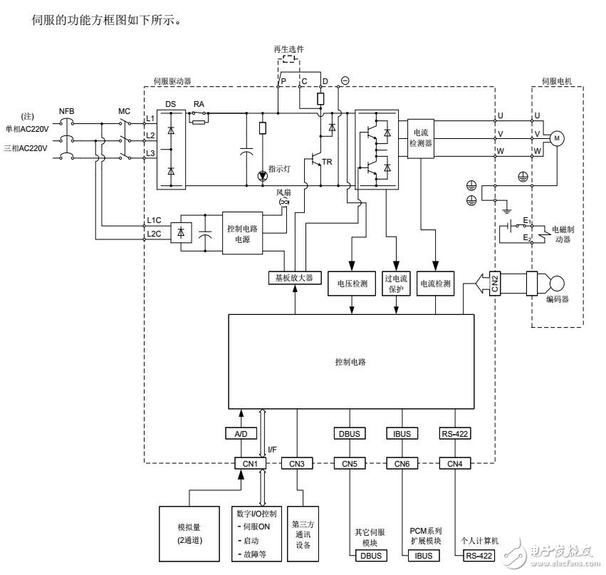 基于300系列伺服驅動器構成及接線