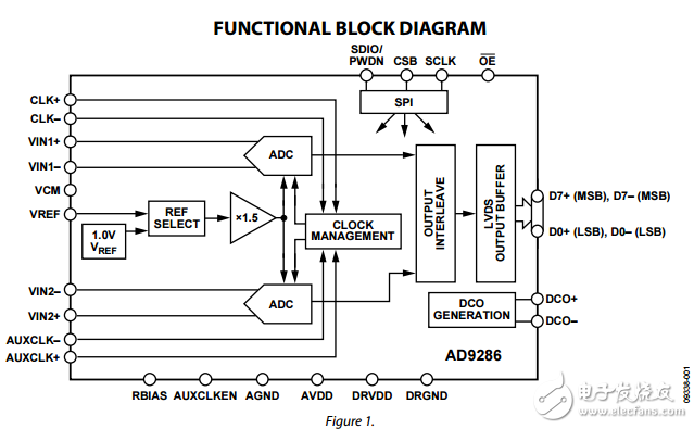 8位500MSPS的1.8V模數轉換器ad9286數據表