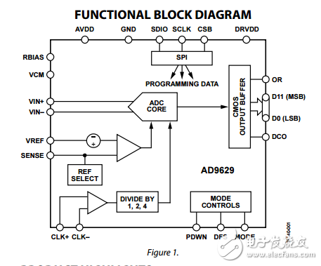 12位20/40/65/80MSPS的1.8 V模數轉換器ad9629數據表