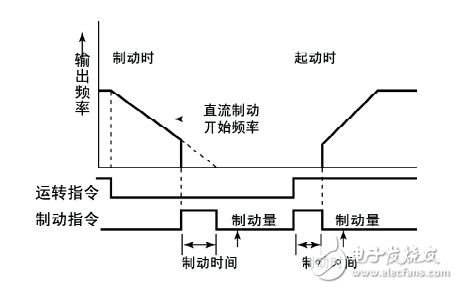 三墾高性能迷你型samco-e系列變頻器使用手冊