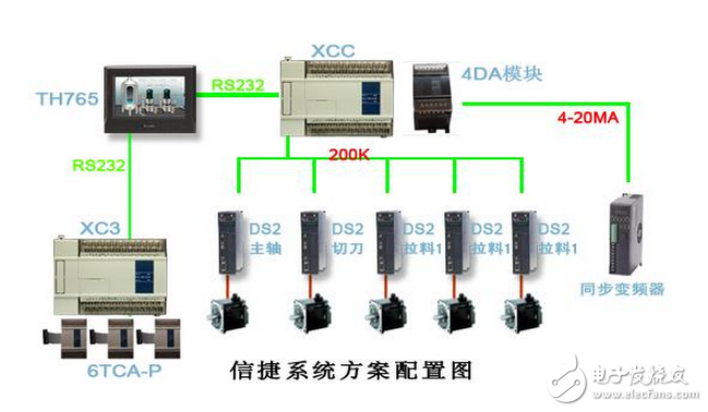 信捷三邊封制袋機整體解決方案