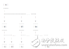 關(guān)于MySQL從庫(kù)擴(kuò)展的探索方案分析