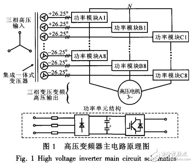 高壓變頻器在岸電電源裝置設計應用