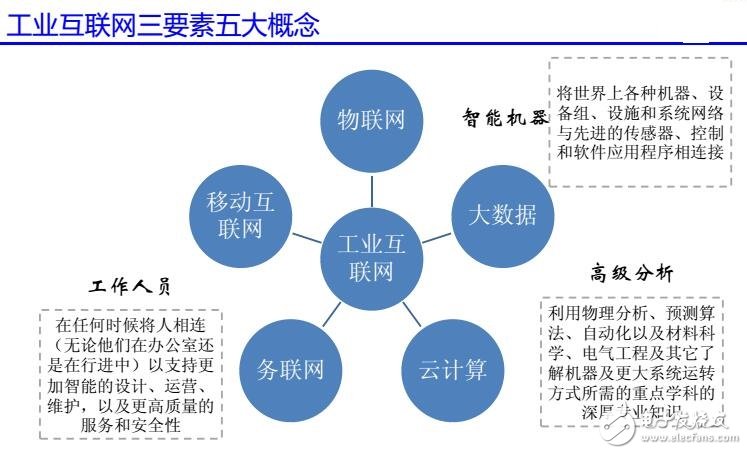 基于機器視覺在工業互聯網中應用設計